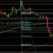 BTC/USD Eyeing Strong Technical Trading: Sally Ho’s Technical Analysis 7 August 2021 BTC