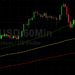 ETH/USD Looks to Expand Recent Gains: Sally Ho’s Technical Analysis 5 August 2021 ETH