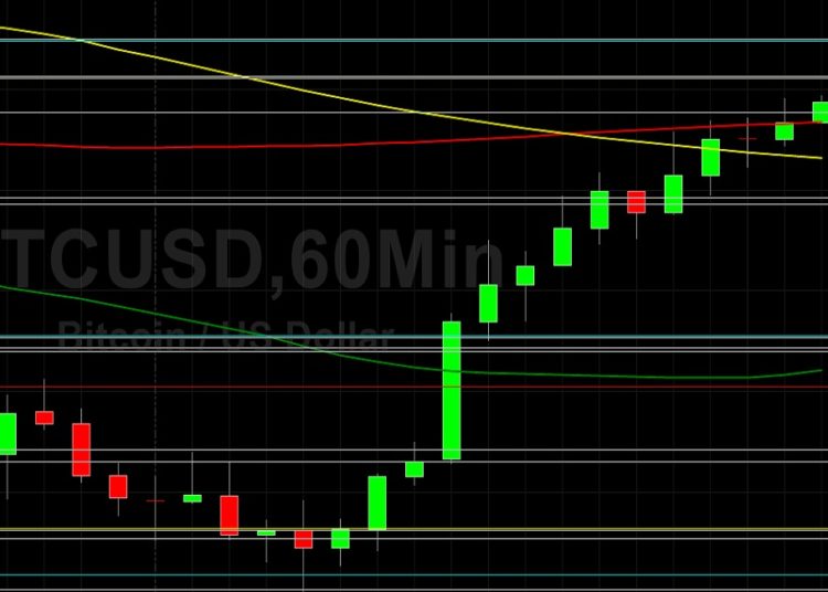 BTC/USD Technicals Continue to Dominate: Sally Ho’s Technical Analysis 9 August 2021 BTC