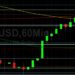 BTC/USD Technicals Continue to Dominate: Sally Ho’s Technical Analysis 9 August 2021 BTC