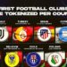 Top European Clubs Have Made A Staggering £150 Million Through Socios