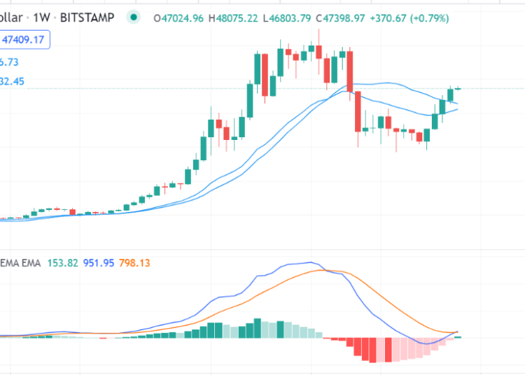 Coinbase earnings show signs of maturity for cryptocurrency