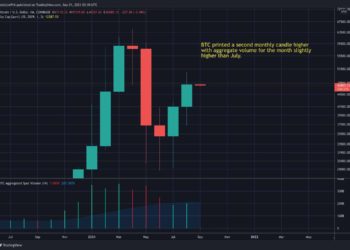 BTC Makes 2nd Consecutive Green Monthly Close, Time For Next Major Move? (Bitcoin Price Analysis)