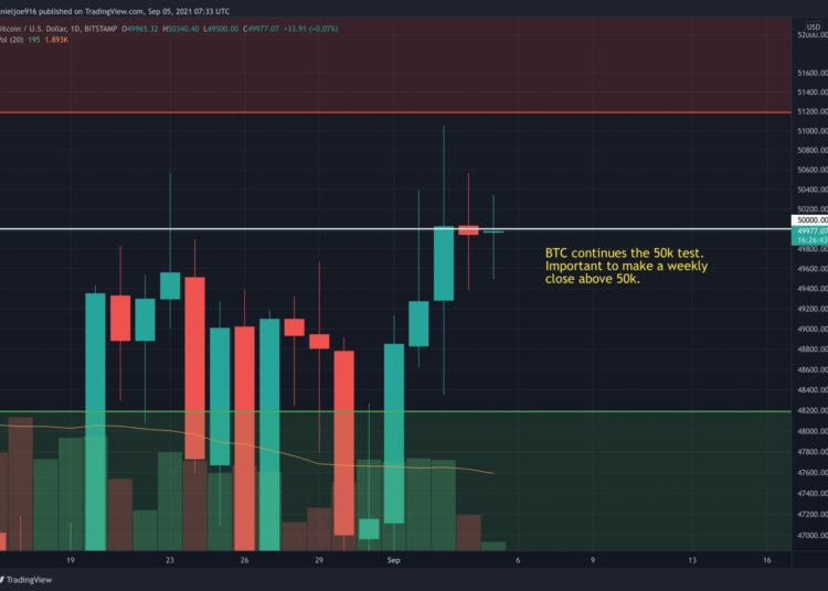 On-Chain Showing Strong Accumulation, Will Weekly Close Breach $50k?