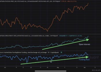 Bitcoin Makes Weekly Close Above $50k Level, This is the Next Price Target to Watch: BTC Price Analysis