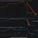 What Drove the 19% Crash and is the Pain Over?
