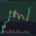 BTC Approaching $50K With a Solid Weekend Rally