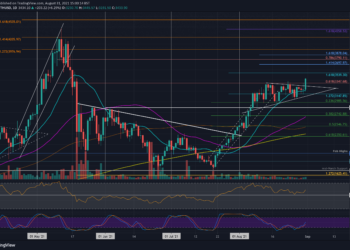 ETH Surges 8% Daily to Paint Fresh August Highs