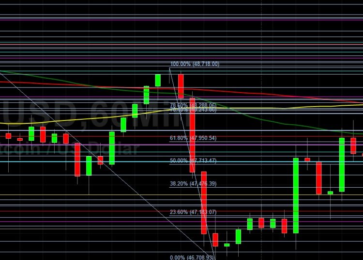 BTC/USD Delivers 13% Gain in August: Sally Ho’s Technical Analysis 2 September 2021 BTC