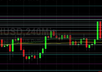 ETH/USD Bulls Eyeing 3738: Sally Ho’s Technical Analysis 2 September 2021 ETH
