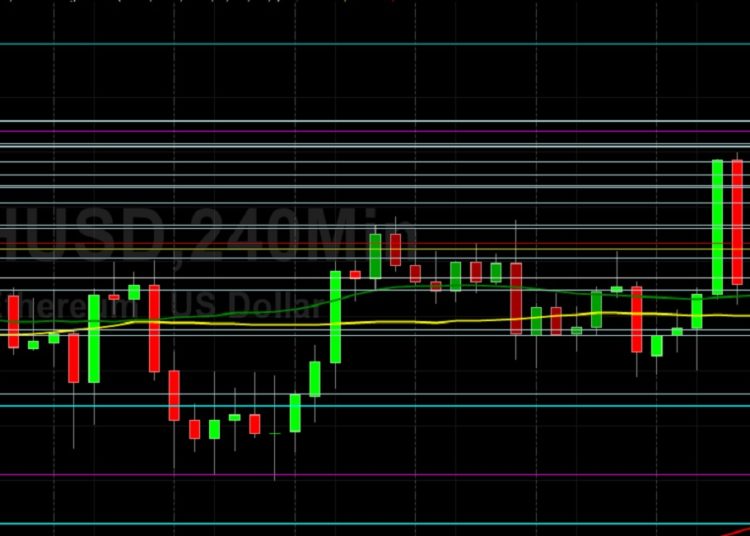 ETH/USD Bulls Eyeing 3738: Sally Ho’s Technical Analysis 2 September 2021 ETH
