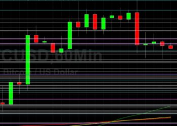 BTC/USD Gives Back Gains After Testing 50392: Sally Ho’s Technical Analysis 3 September 2021 BTC