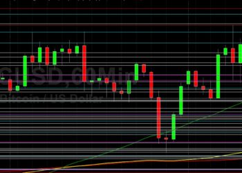 BTC/USD Rockets Above 50000: Sally Ho’s Technical Analysis 4 September 2021 BTC