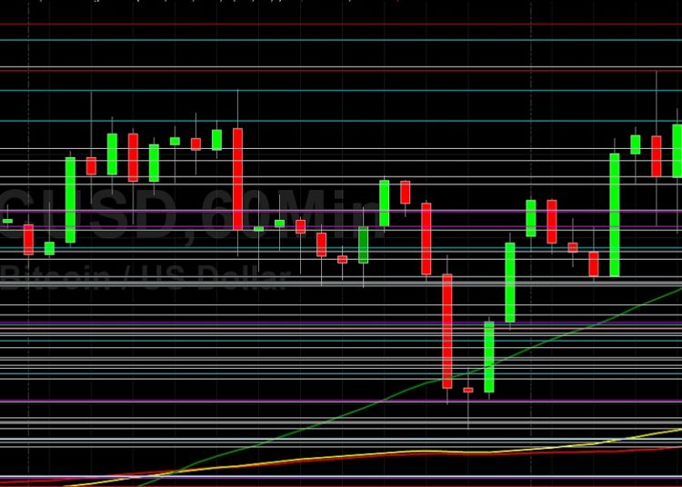 BTC/USD Rockets Above 50000: Sally Ho’s Technical Analysis 4 September 2021 BTC