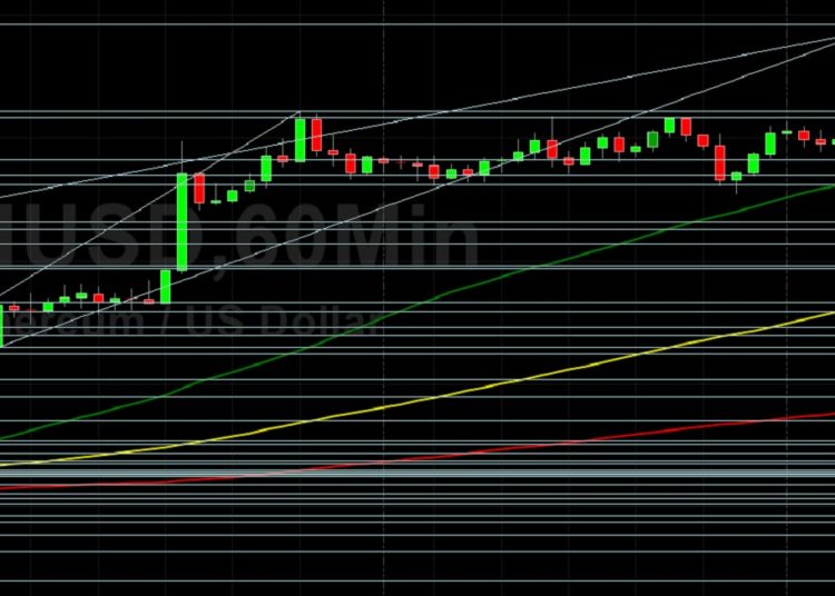 ETH/USD Tests 4000 Figure, Then Pauses: Sally Ho’s Technical Analysis 4 September 2021 ETH