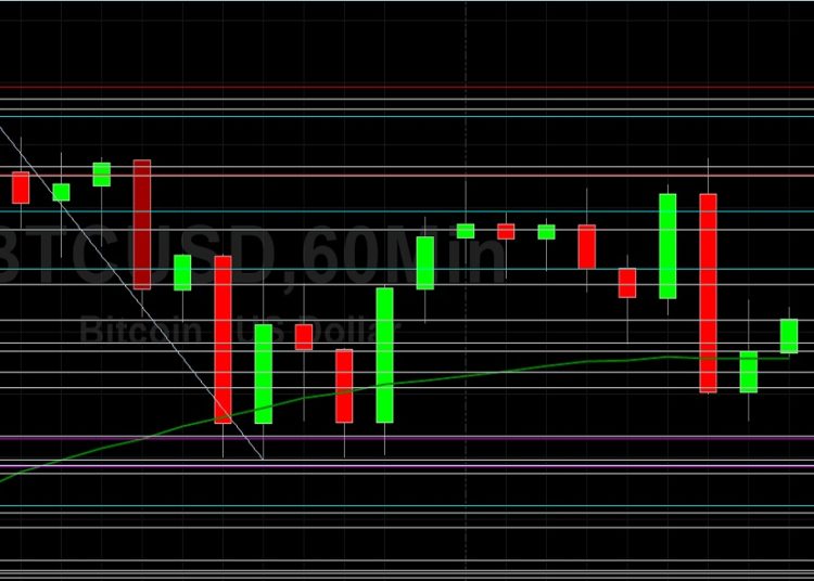 BTC/USD Given Below 50560 Level on Pullback: Sally Ho’s Technical Analysis 5 September 2021 BTC