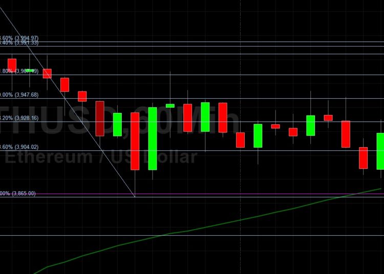 ETH/USD Pressured Below 3947 Technical Resistance: Sally Ho’s Technical Analysis 5 September 2021 ETH