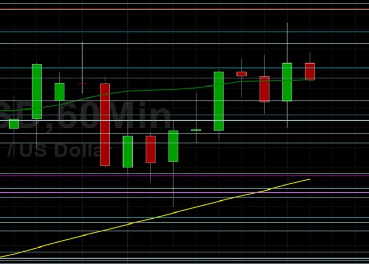 BTC/USD Trouble Around 50388 Resistance: Sally Ho’s Technical Analysis 6 September 2021 BTC