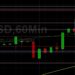 ETH/USD Tests 3955 Technical Resistance: Sally Ho’s Technical Analysis 6 September 2021 ETH