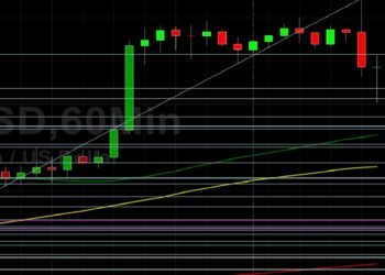 BTC/USD Pressured Lower from 52219: Sally Ho’s Technical Analysis 7 September 2021 BTC