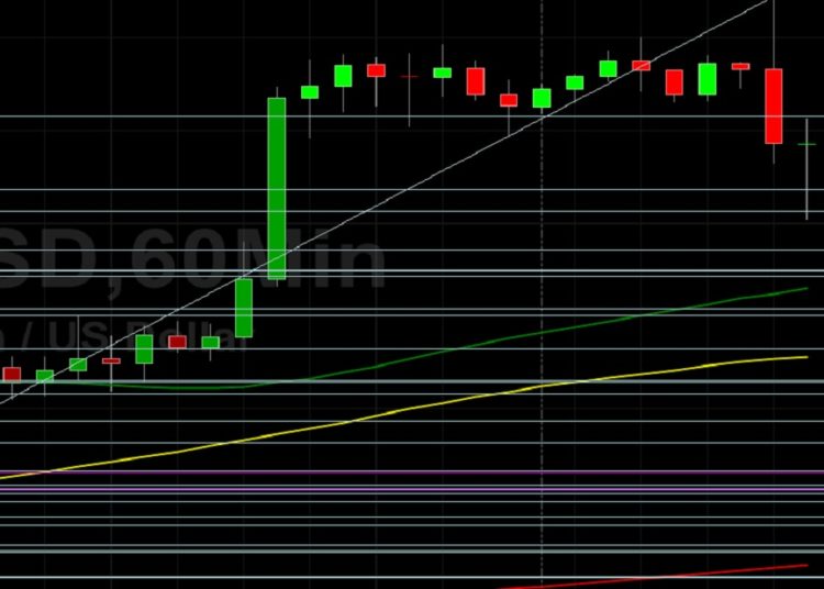 BTC/USD Pressured Lower from 52219: Sally Ho’s Technical Analysis 7 September 2021 BTC