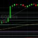 BTC/USD Pressured Lower from 52219: Sally Ho’s Technical Analysis 7 September 2021 BTC