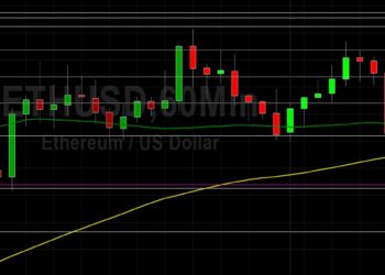 ETH/USD Profit-Taking from 3973 Level: Sally Ho’s Technical Analysis 7 September 2021 ETH