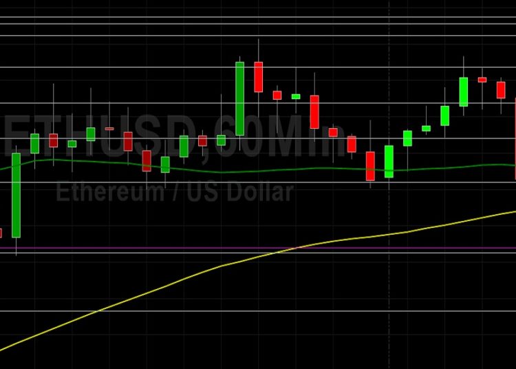 ETH/USD Profit-Taking from 3973 Level: Sally Ho’s Technical Analysis 7 September 2021 ETH