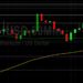 ETH/USD Profit-Taking from 3973 Level: Sally Ho’s Technical Analysis 7 September 2021 ETH