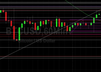 BTC/USD Remains a Very Technical Trade: Sally Ho’s Technical Analysis 12 September 2021 BTC