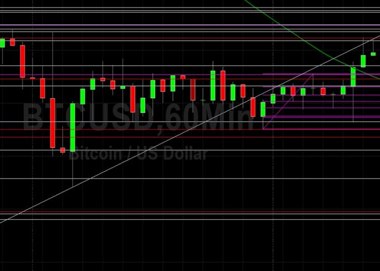BTC/USD Remains in Recovery Mode: Sally Ho’s Technical Analysis 11 September 2021 BTC