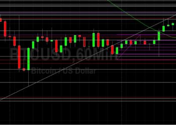 BTC/USD Searches for Fresh Technical Sentiment: Sally Ho’s Technical Analysis 13 September 2021 BTC