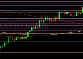 BTC/USD Extends Gains Back Above 48000: Sally Ho’s Technical Analysis 16 September 2021 BTC