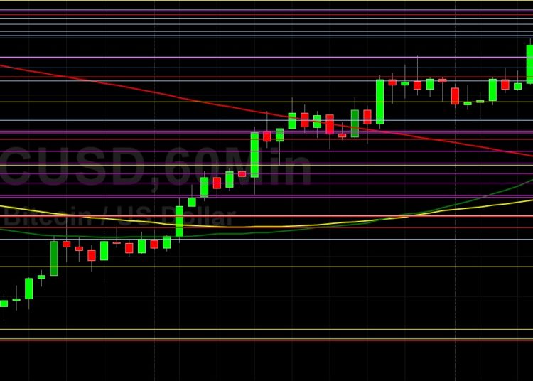 BTC/USD Extends Gains Back Above 48000: Sally Ho’s Technical Analysis 16 September 2021 BTC
