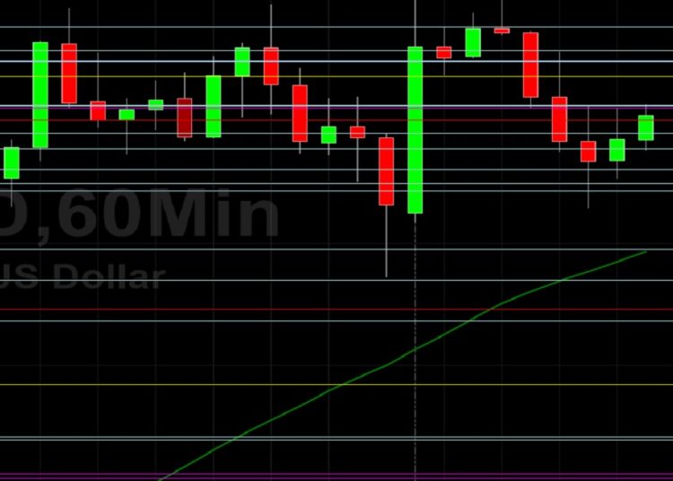 BTC/USD Moderates and Orbits 47887 Retracement: Sally Ho’s Technical Analysis 17 September 2021 BTC