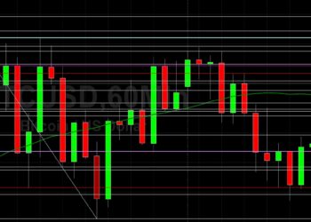BTC/USD Given After Testing 48183 Technical Resistance: Sally Ho’s Technical Analysis 18 September 2021 BTC