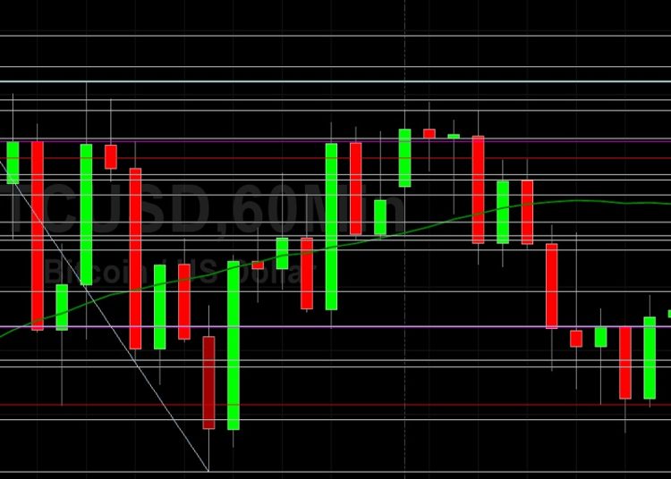BTC/USD Given After Testing 48183 Technical Resistance: Sally Ho’s Technical Analysis 18 September 2021 BTC