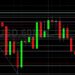 BTC/USD Given After Testing 48183 Technical Resistance: Sally Ho’s Technical Analysis 18 September 2021 BTC