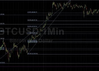BTC/USD Moderates After Testing 48825: Sally Ho’s Technical Analysis 19 September 2021 BTC