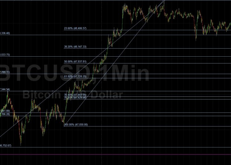 BTC/USD Moderates After Testing 48825: Sally Ho’s Technical Analysis 19 September 2021 BTC