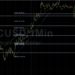 BTC/USD Moderates After Testing 48825: Sally Ho’s Technical Analysis 19 September 2021 BTC