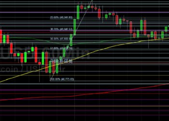 BTC/USD Pressured Below 47500: Sally Ho’s Technical Analysis 20 September 2021 BTC