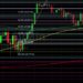 BTC/USD Pressured Below 47500: Sally Ho’s Technical Analysis 20 September 2021 BTC