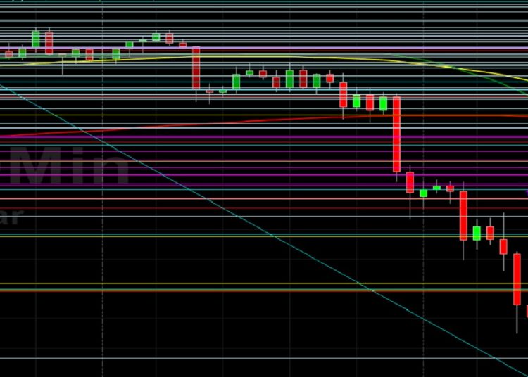 BTC/USD Tumbles to 42500: Sally Ho’s Technical Analysis 21 September 2021 BTC