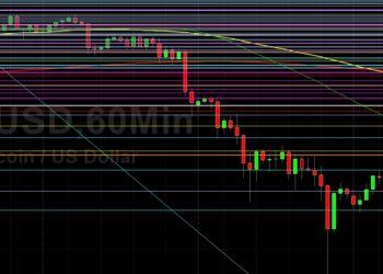 BTC/USD Moderates After Testing 40200: Sally Ho’s Technical Analysis 22 September 2021 BTC