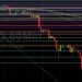 BTC/USD Moderates After Testing 40200: Sally Ho’s Technical Analysis 22 September 2021 BTC