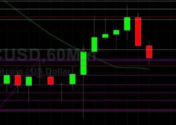 BTC/USD Peaks Around 47400: Sally Ho’s Technical Analysis 10 September 2021 BTC