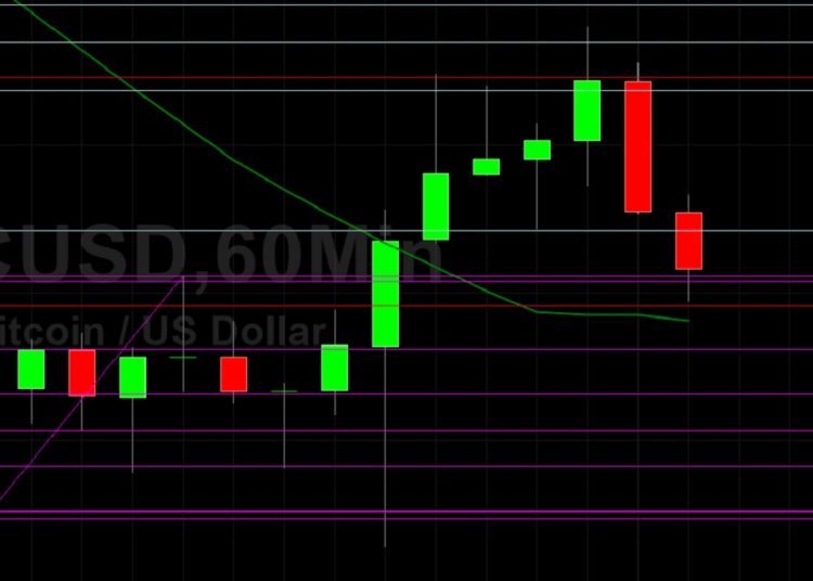 BTC/USD Peaks Around 47400: Sally Ho’s Technical Analysis 10 September 2021 BTC