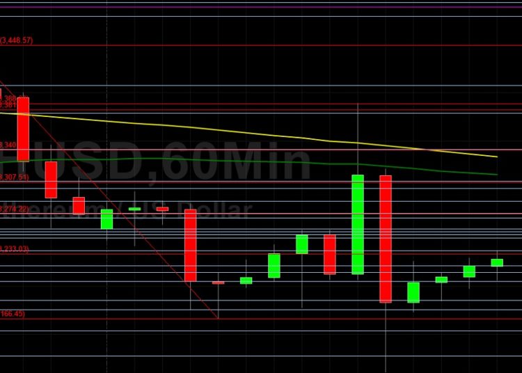 ETH/USD Tests 3388 Technical Resistance: Sally Ho’s Technical Analysis 14 September 2021 ETH