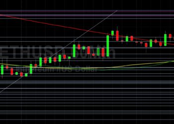 ETH/USD Escalates Higher Above 3500: Sally Ho’s Technical Analysis 16 September 2021 ETH